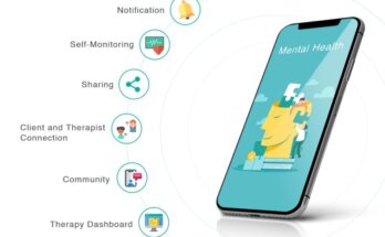 Mental Health Apps Market Scope