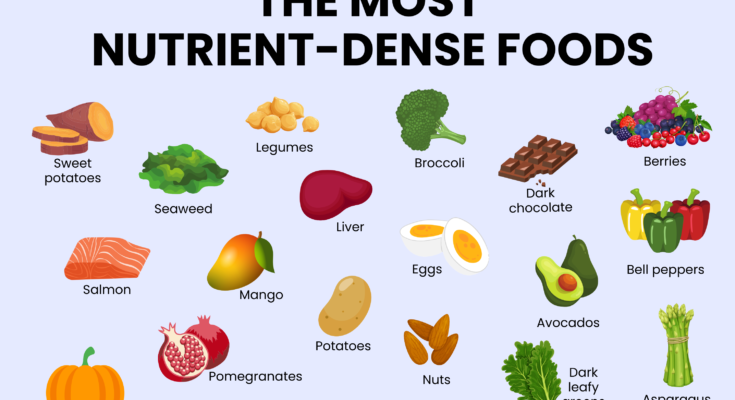 Nutrient-Rich Foods