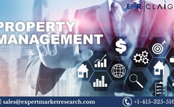 Property Management Software Market