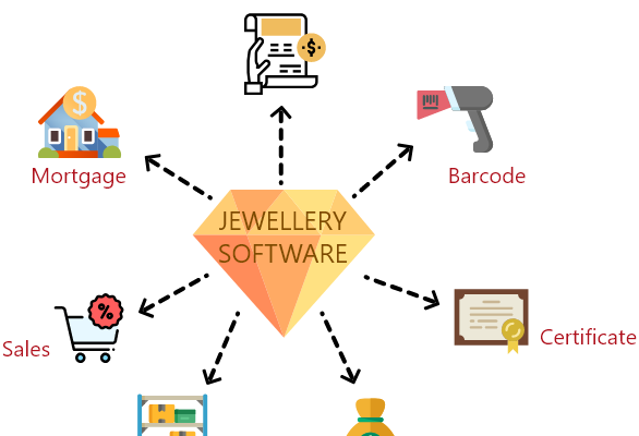 Free Jewelry Manufacturing Software: Streamlining Design and Production